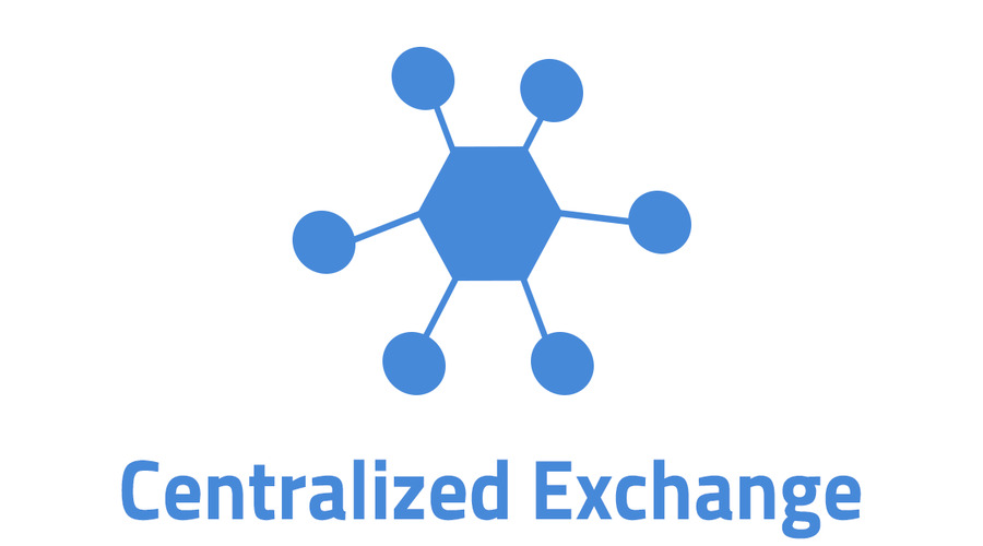 Centralized Exchanges (CEX)